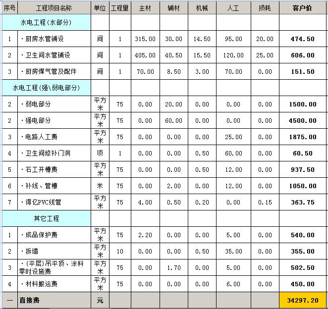 毛坯房裝修多少錢？毛坯房裝修預(yù)算明細(xì)表