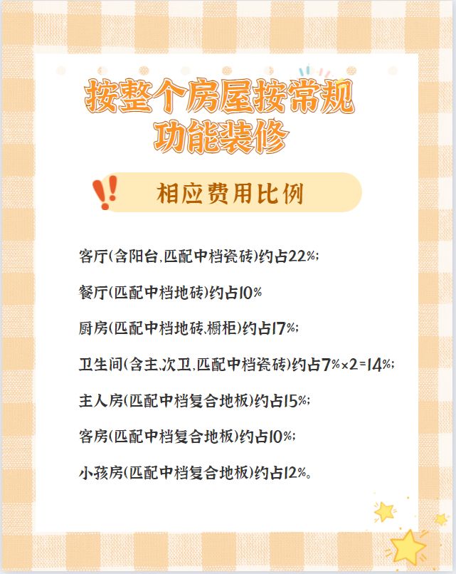 【裝修預(yù)算/報價】100㎡房子裝修到底要花多少錢？超預(yù)算了怎么辦？