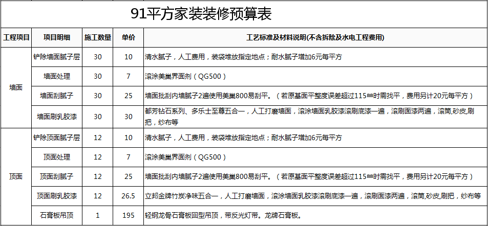 上海裝修88平方裝修多少錢_上海裝修設計_超市設計平面圖欣賞 土巴兔裝修效果圖